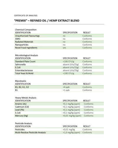 20% Whole Plant, Full Spectrum CBD Oil