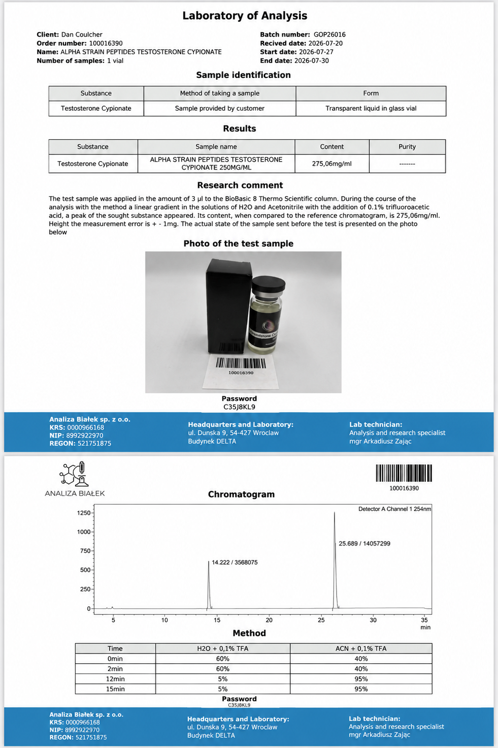 Testosterone Cypionate 250mg/ml